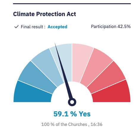 So Voted Switzerland - Image 3