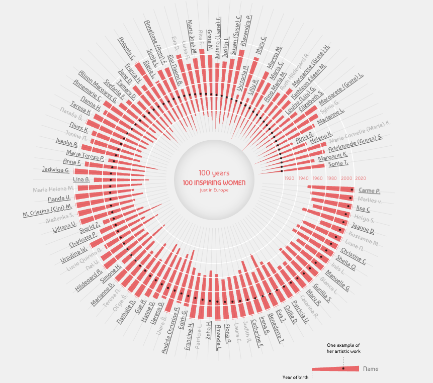 Some of the Women Architects & Designers I Didn't Hear About at University - Image 2