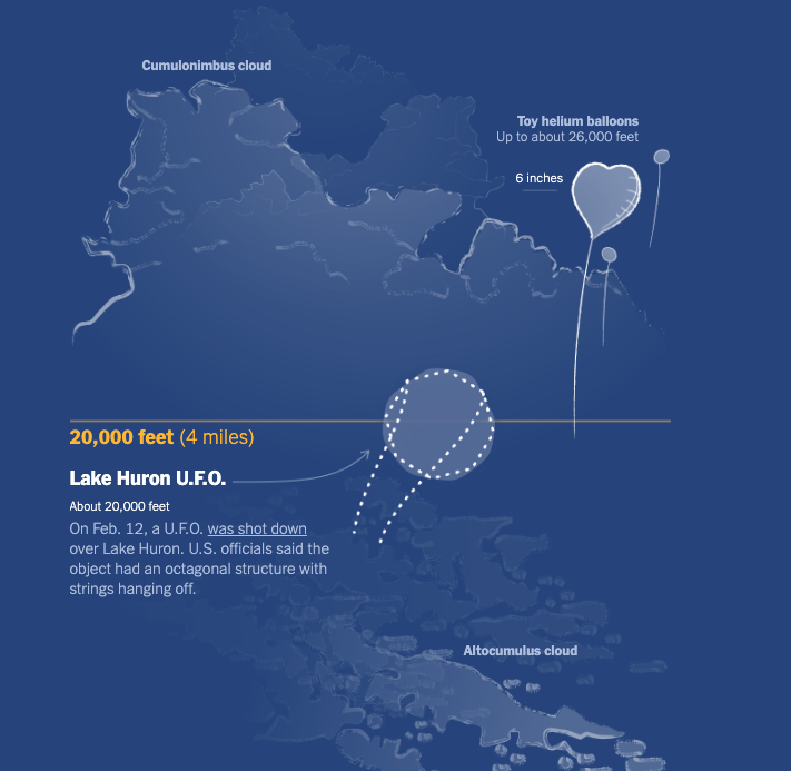 Spy Balloons. UFOs. What Else is Up There? - Image 2