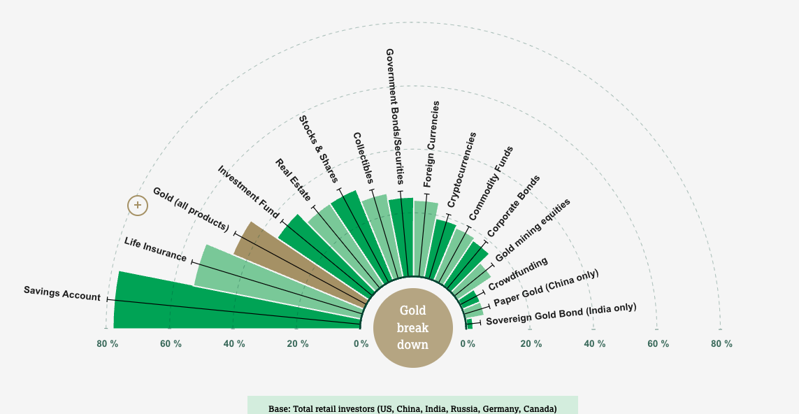 State of the Market - Image 3