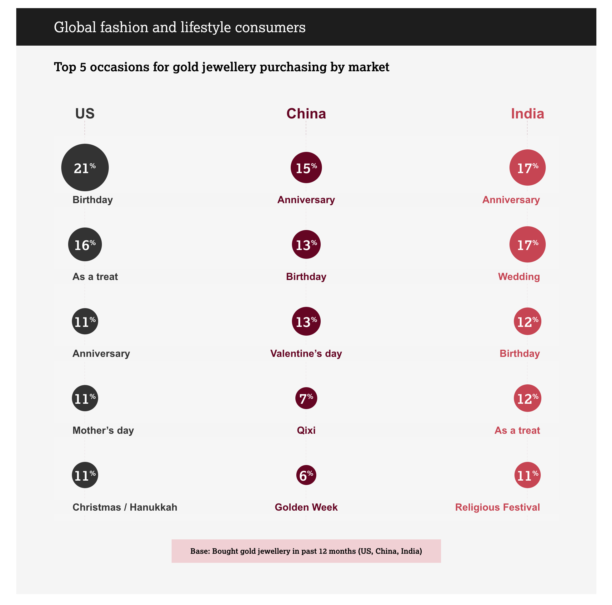 State of the Market - Image 4
