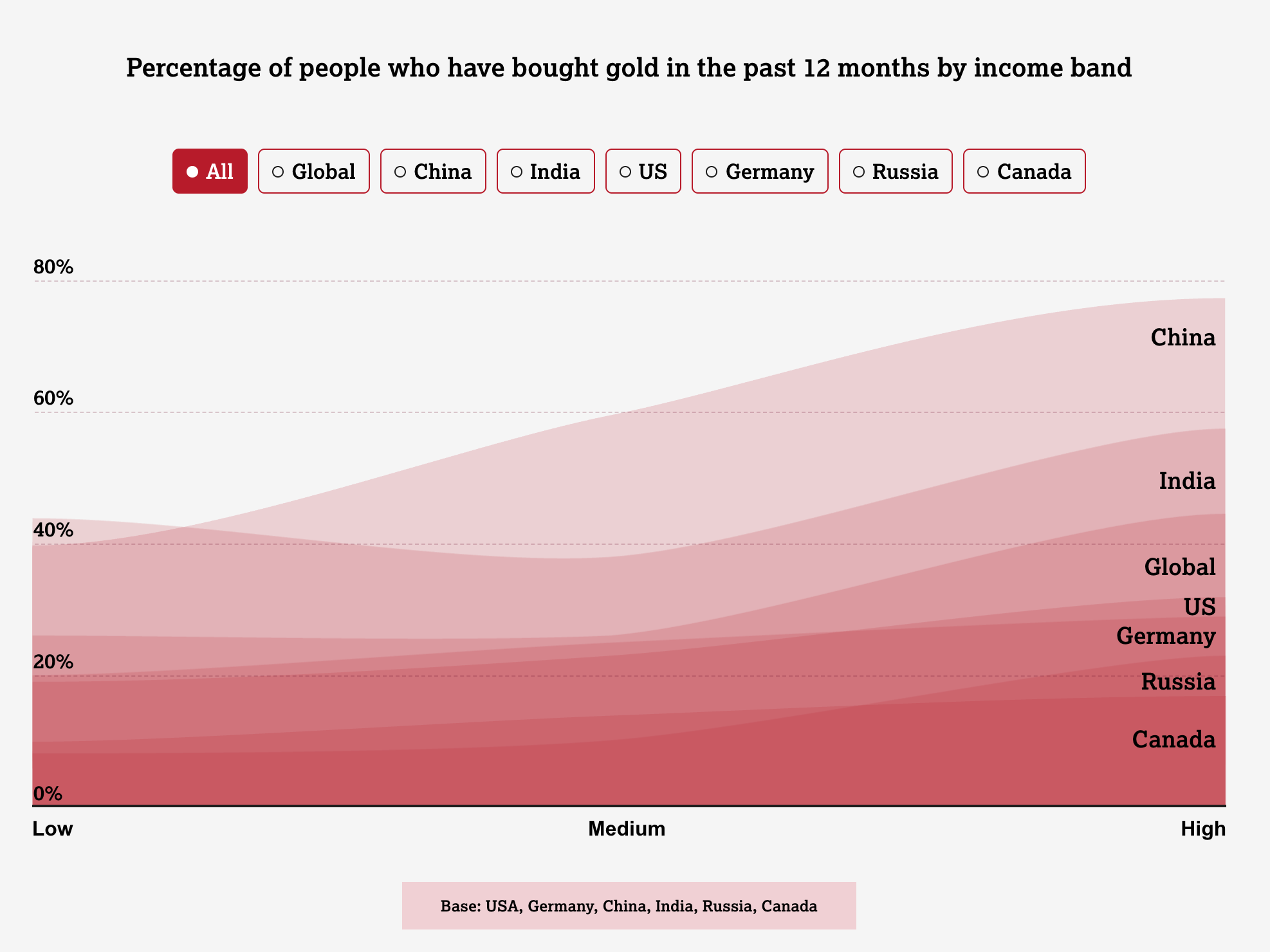 State of the Market - Image 5