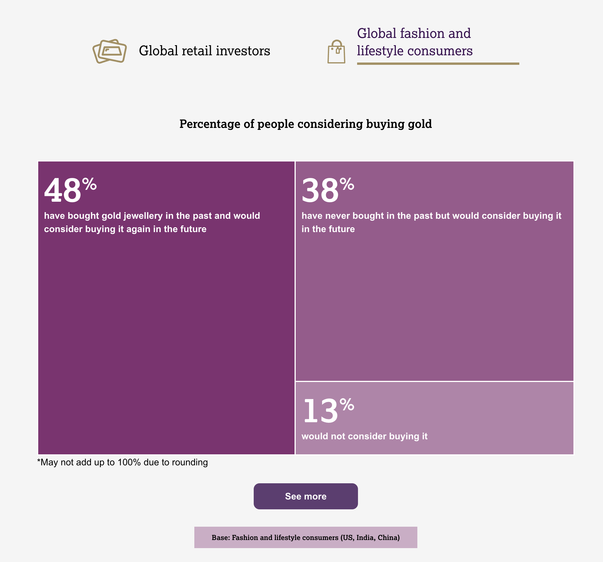 State of the Market - Image 6