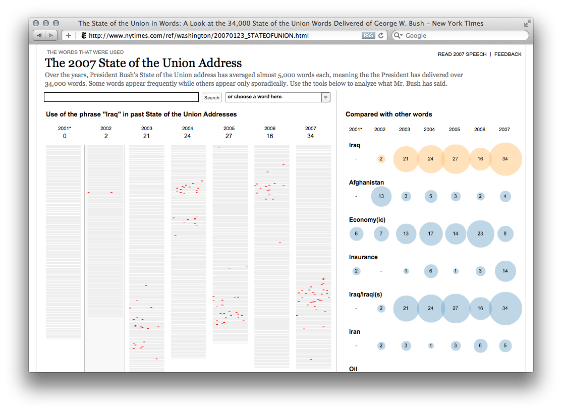 State of the Union Address