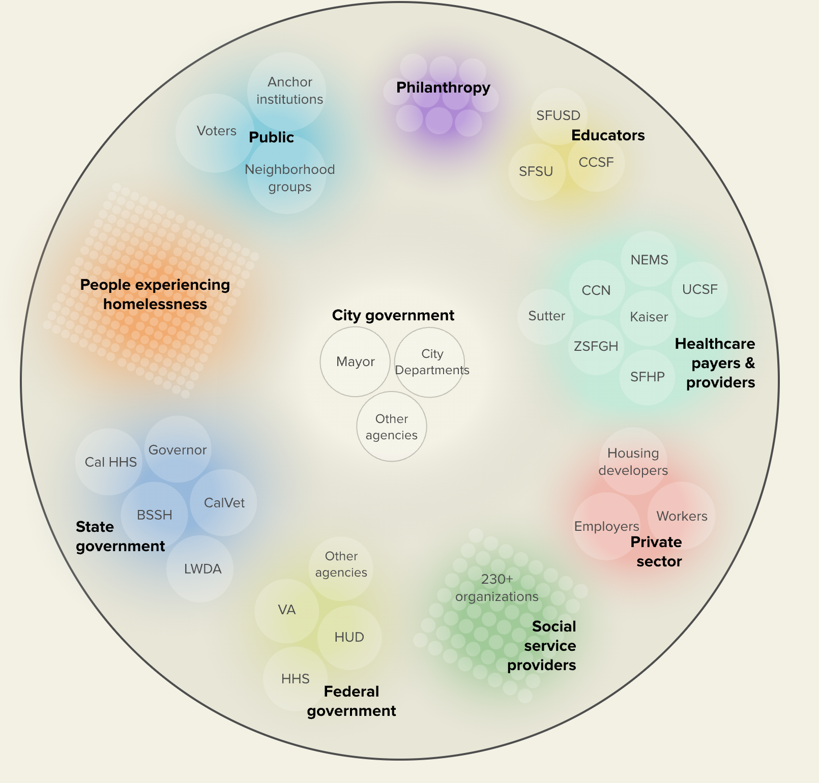 Streets to Stability