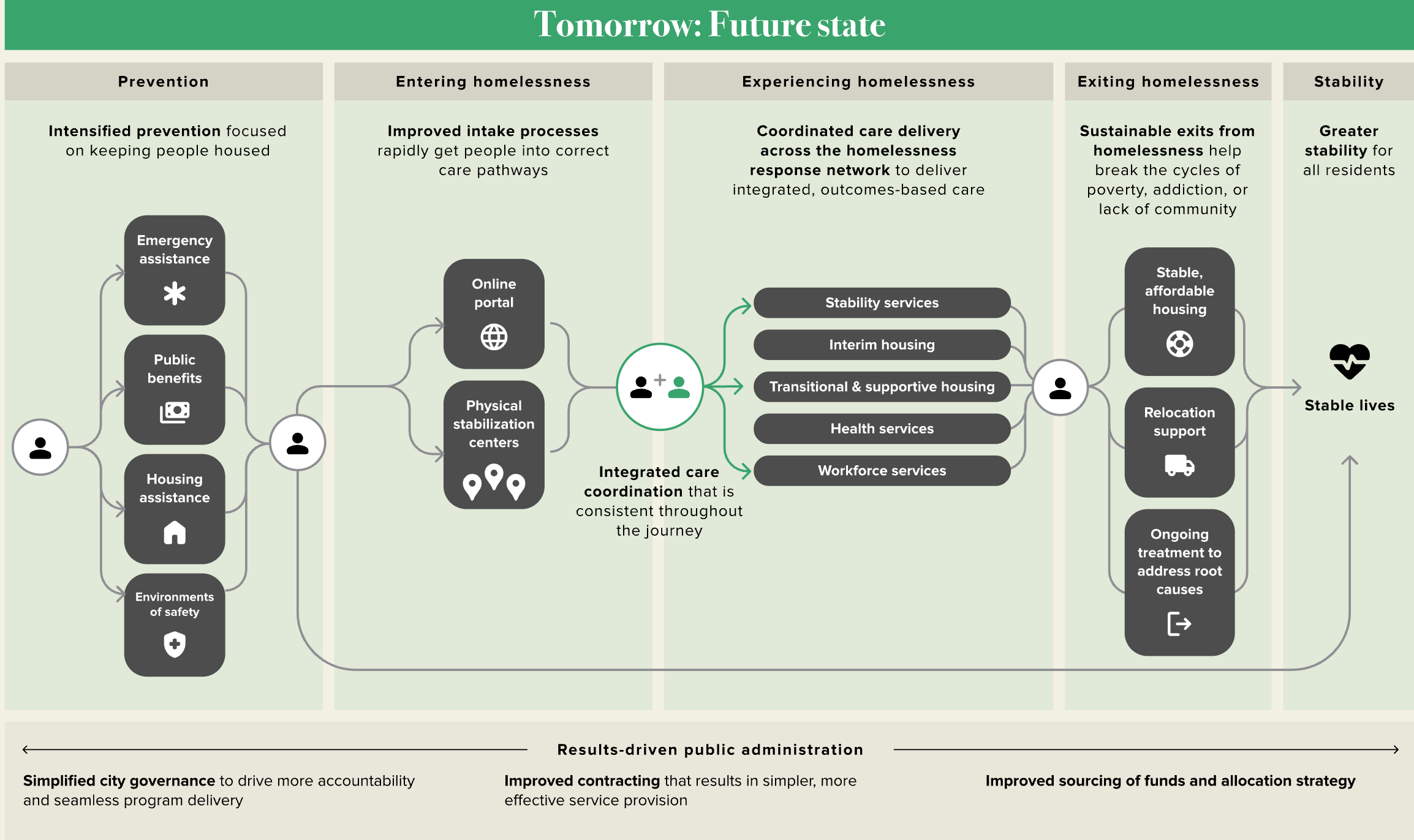 Streets to Stability - Image 3