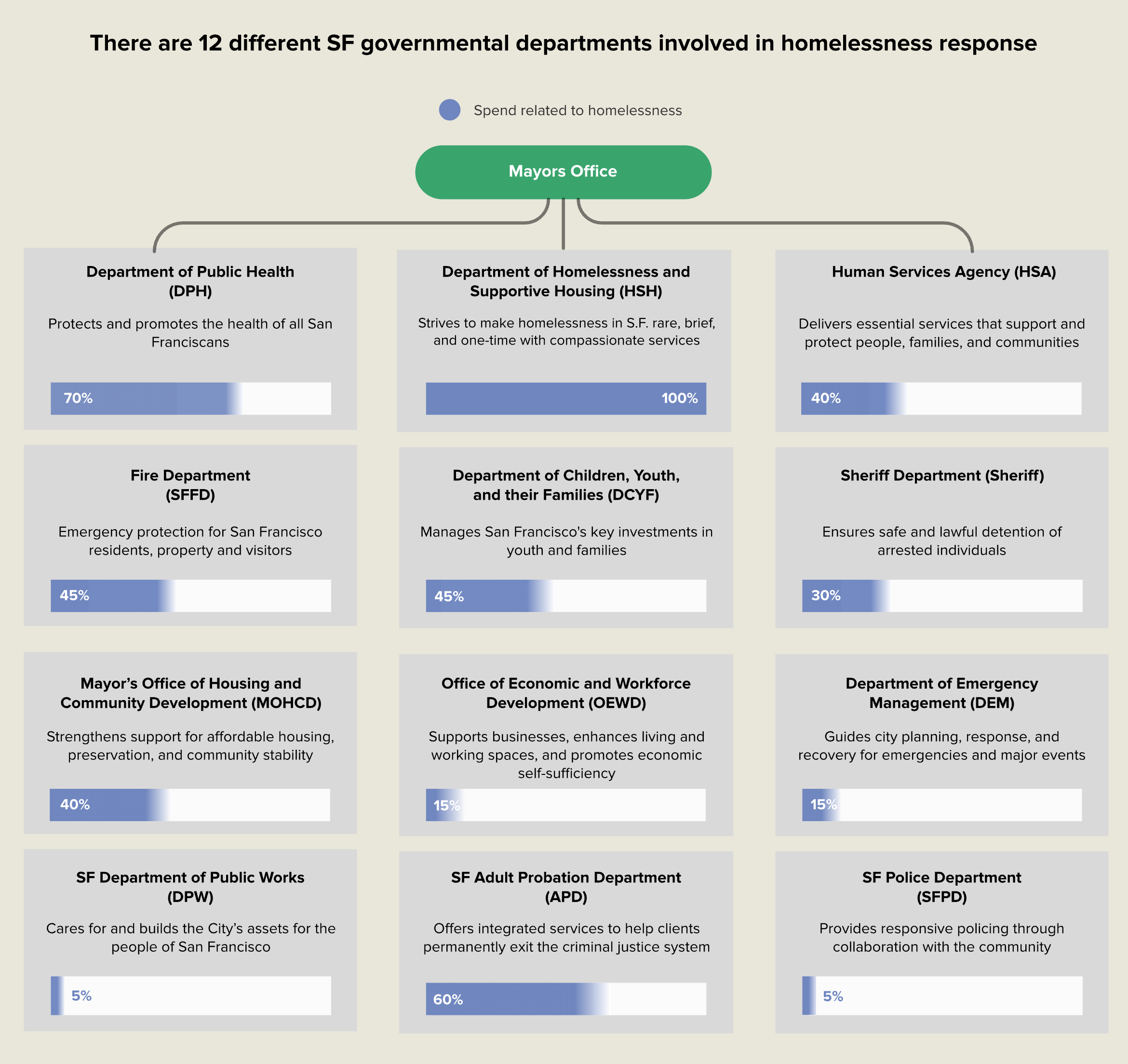 Streets to Stability - Image 4