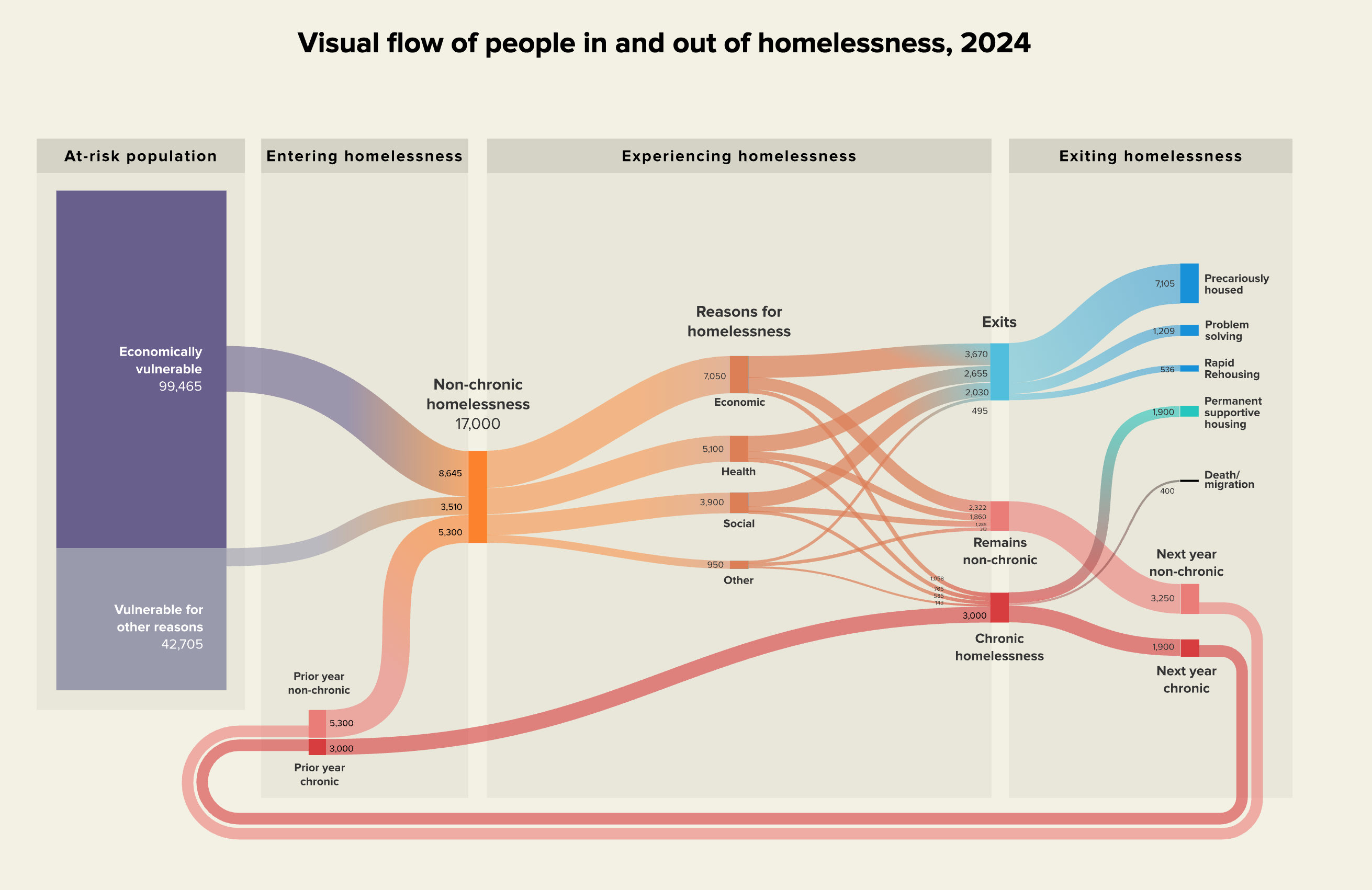 Streets to Stability - Image 5