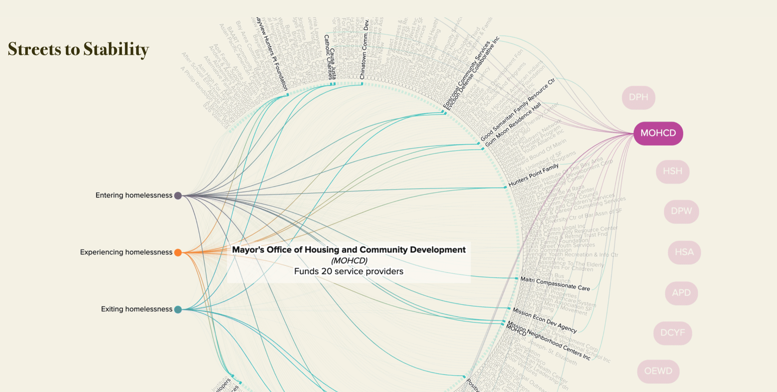 Streets to Stability - Image 6