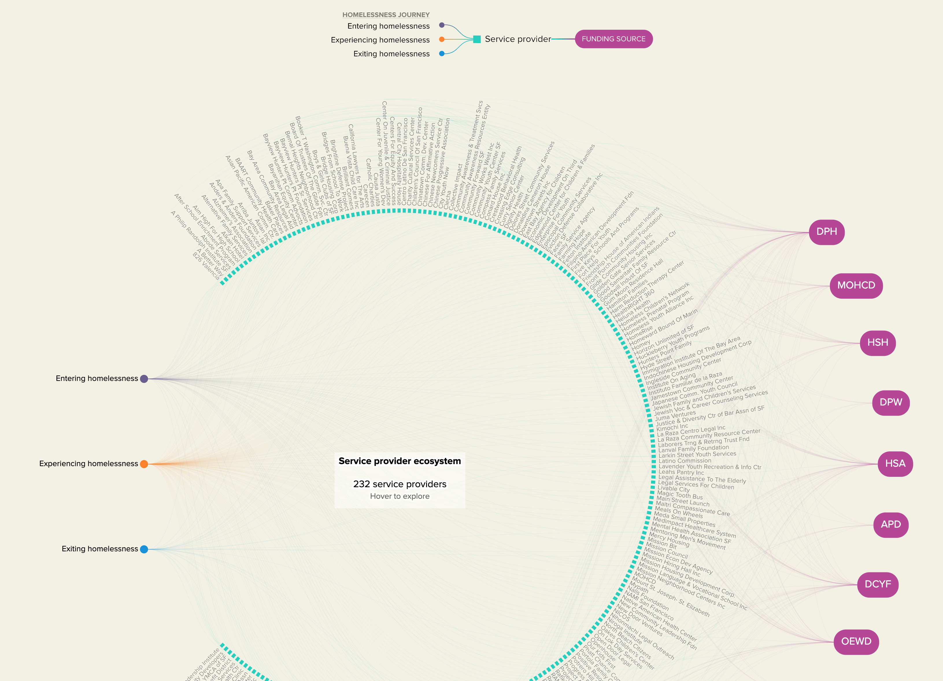Streets to Stability - Image 7