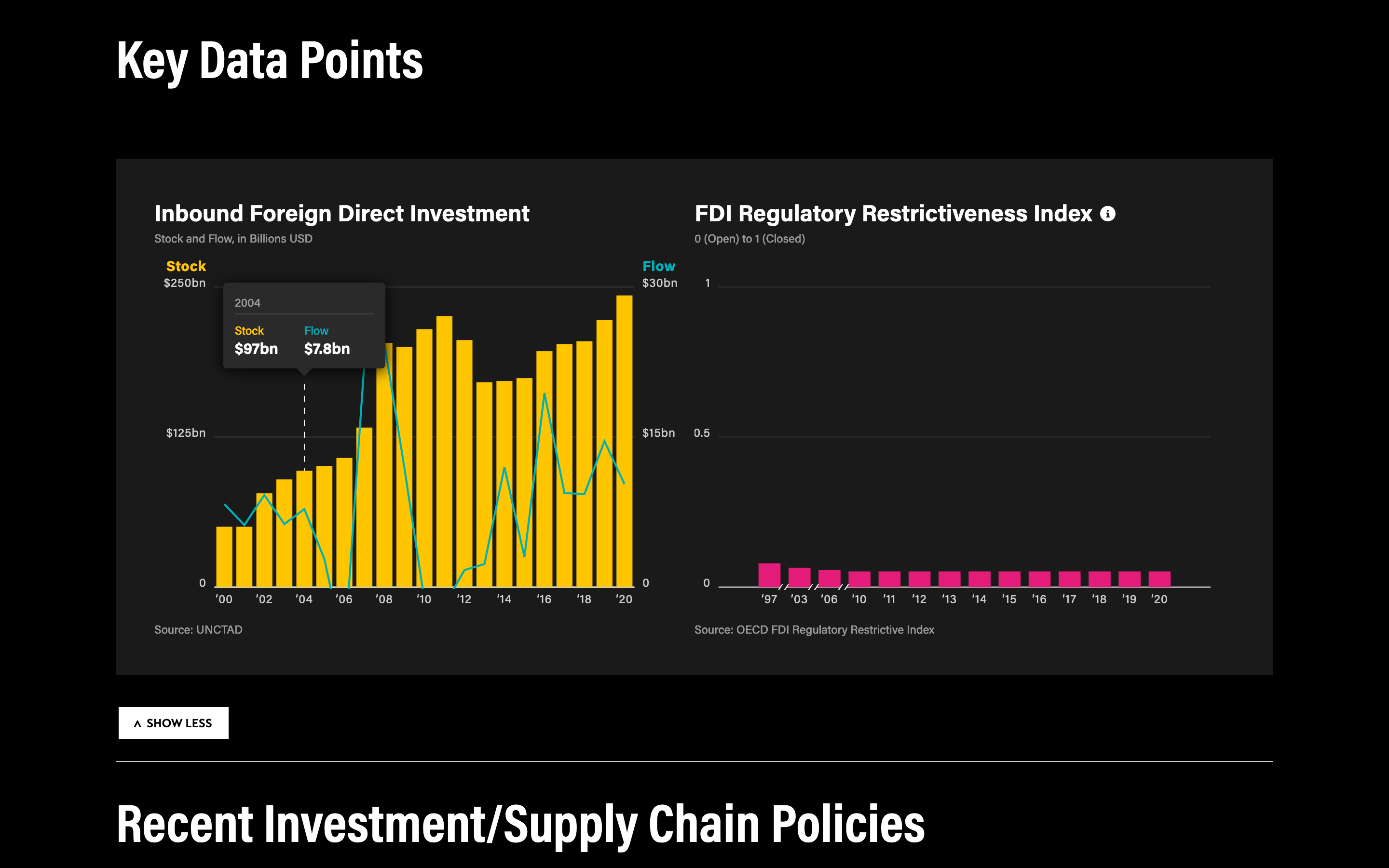 Supply Chains: a Shifting Indo-Pacific - Image 3