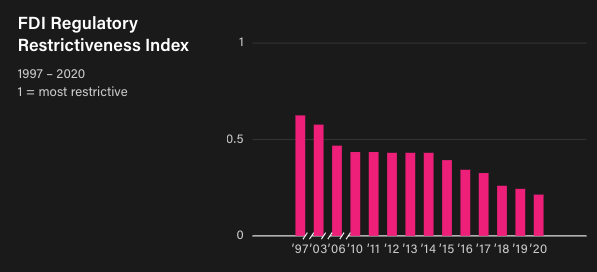 Supply Chains: a Shifting Indo-Pacific - Image 4