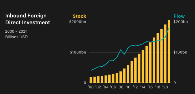 Supply Chains: a Shifting Indo-Pacific - Image 5