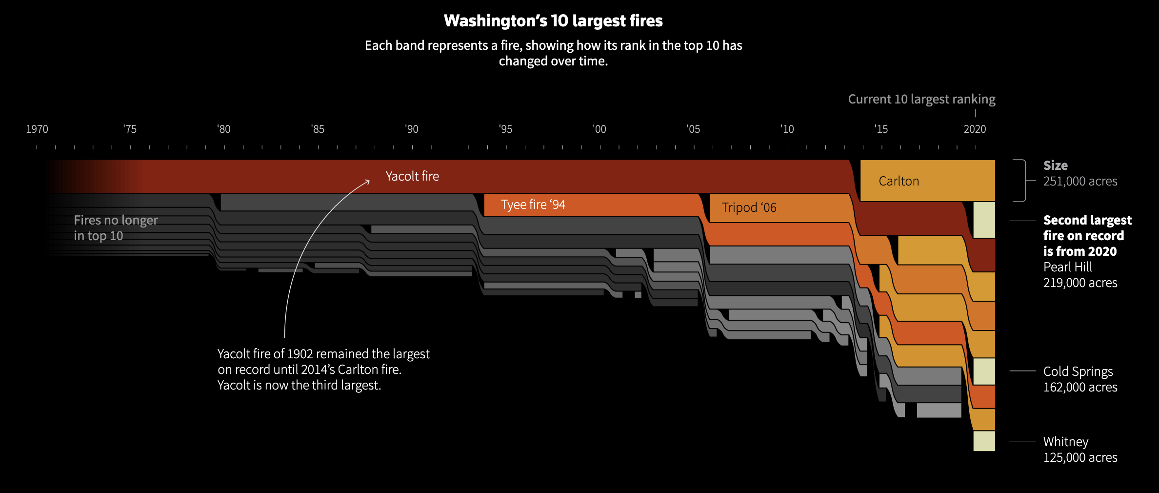 The Age of Megafire - Image 2