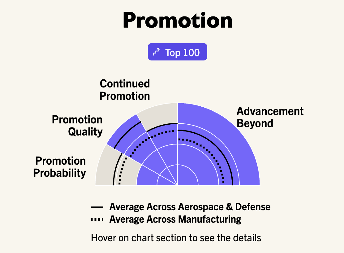 The American Opportunity Index