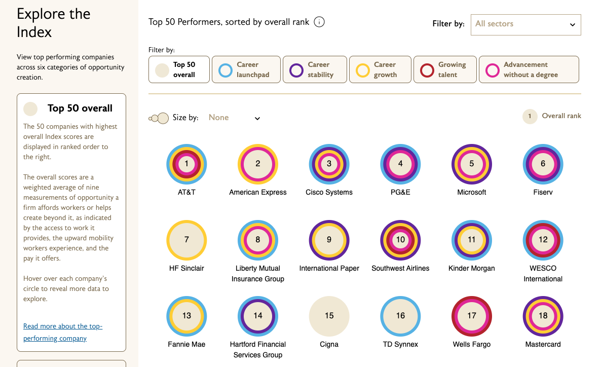 The American Opportunity Index - Image 2