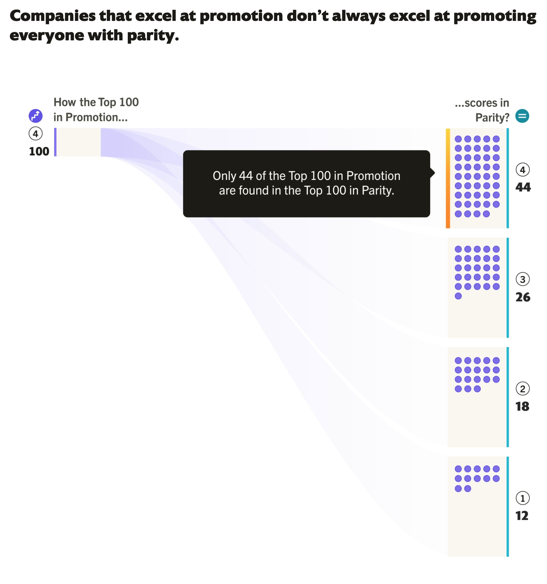 The American Opportunity Index - Image 3