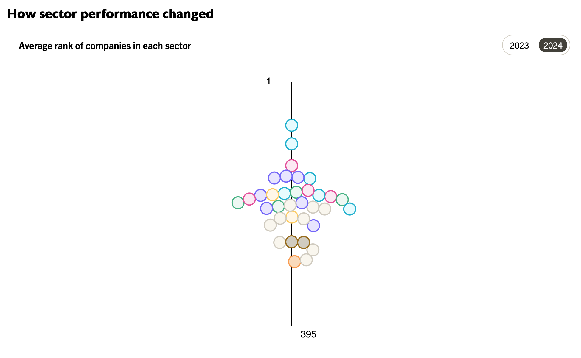 The American Opportunity Index - Image 4