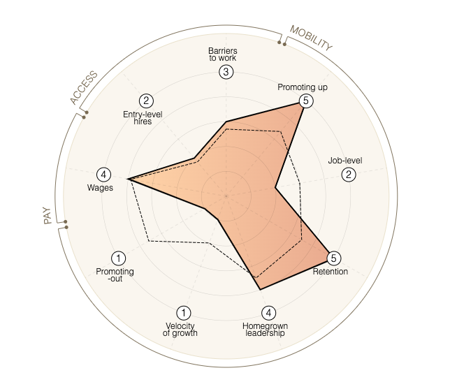 The American Opportunity Index - Image 6