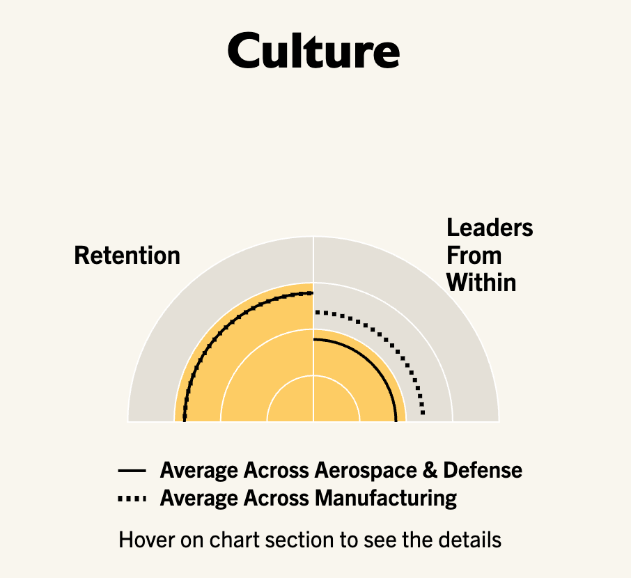 The American Opportunity Index - Image 7