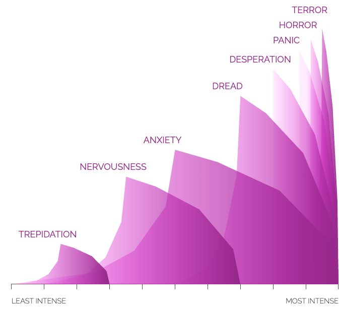 The Atlas of Emotions - Image 2