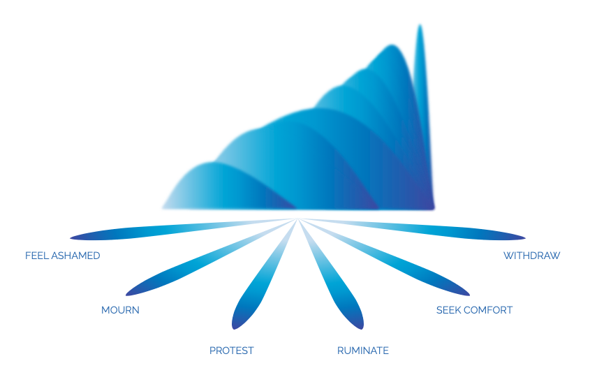 The Atlas of Emotions - Image 3