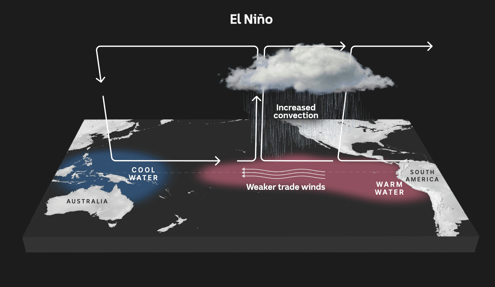 The Big Swing - Image 3