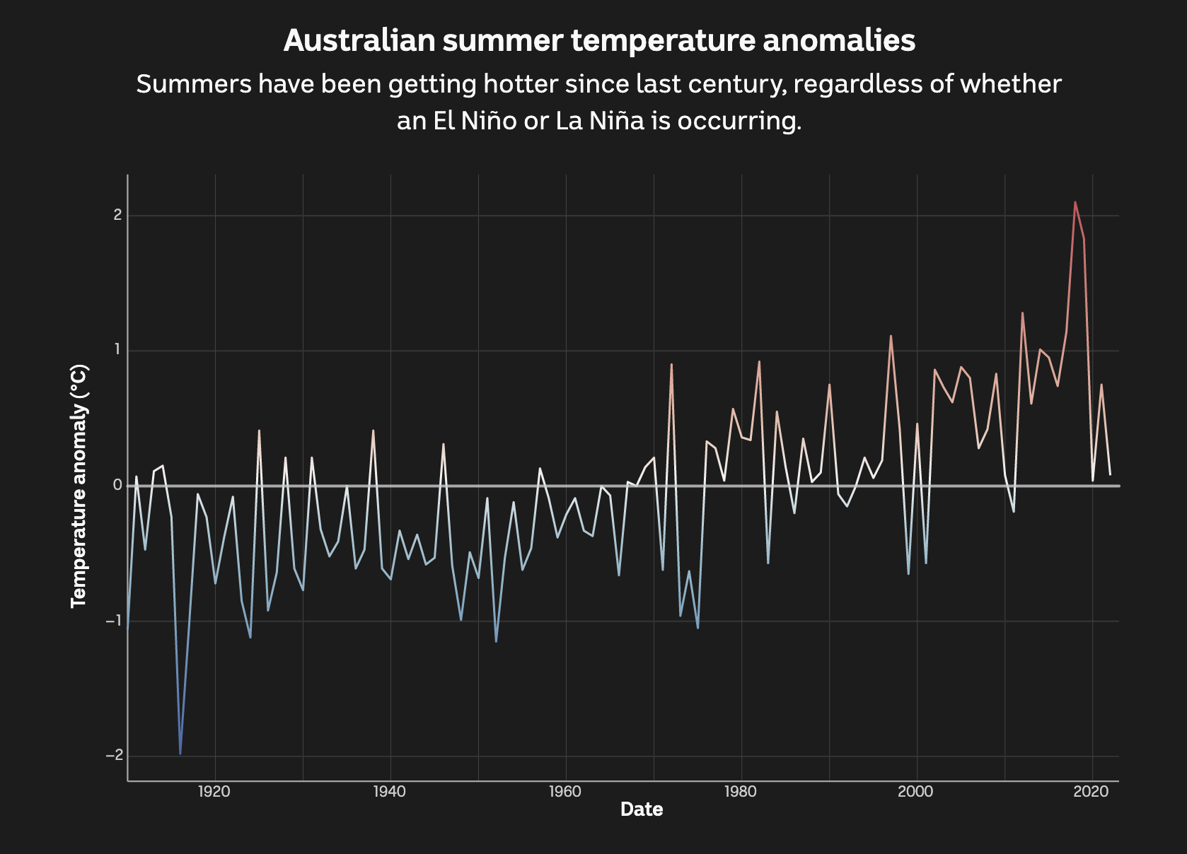 The Big Swing - Image 4