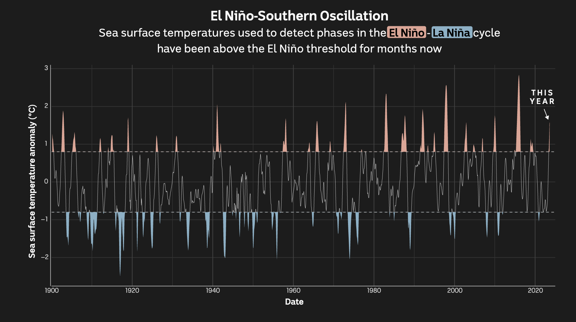 The Big Swing - Image 5