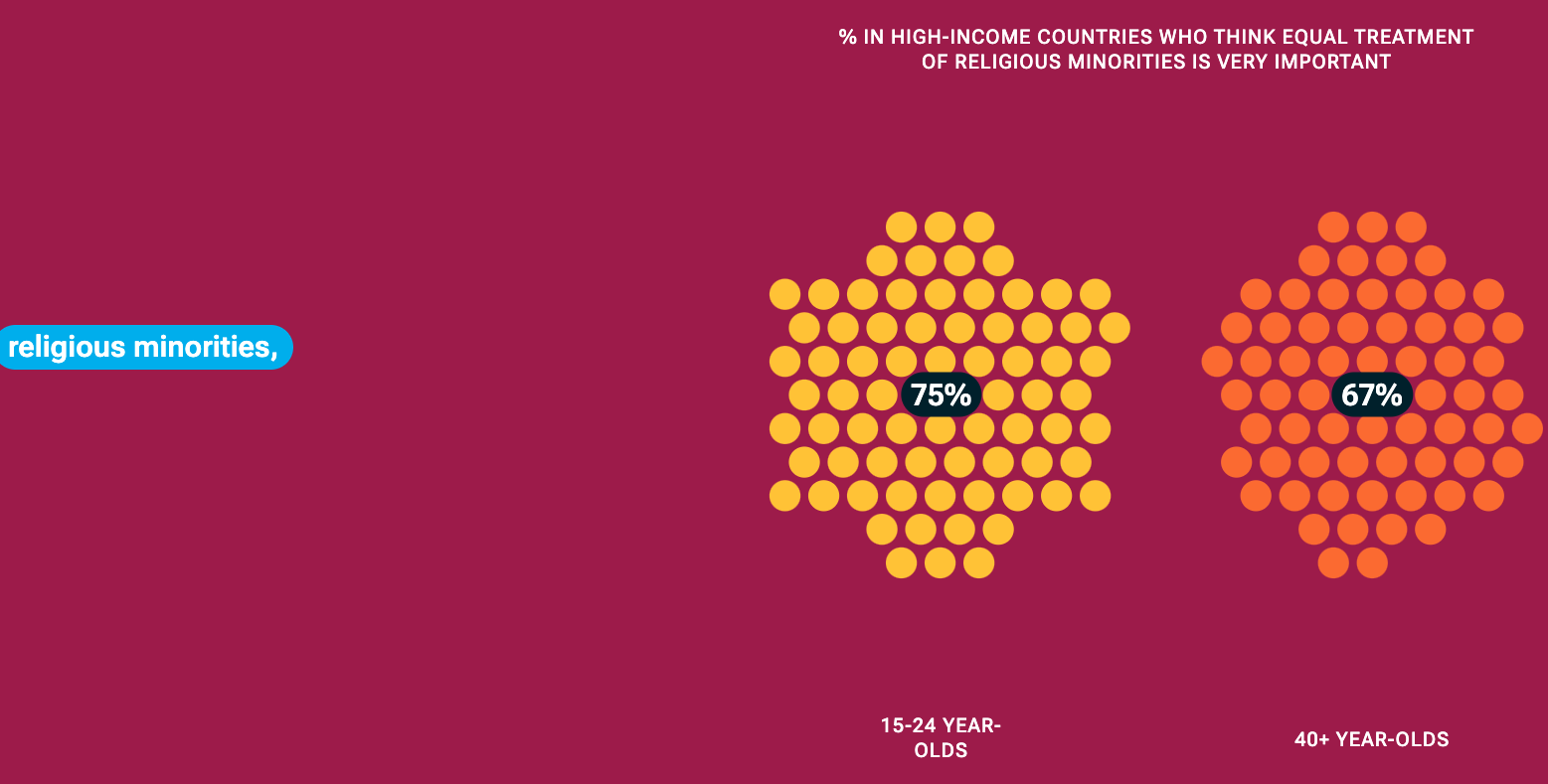 The Changing Childhood Project