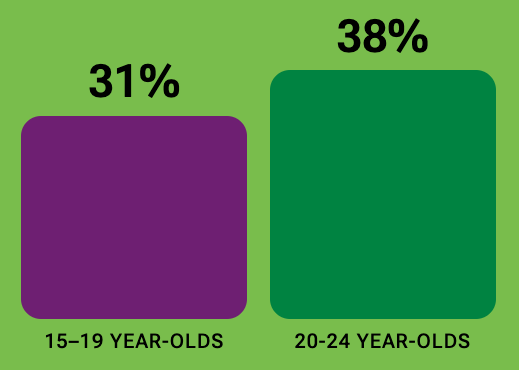 The Changing Childhood Project - Image 2