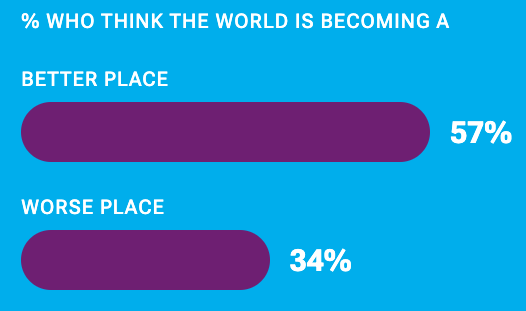 The Changing Childhood Project - Image 3