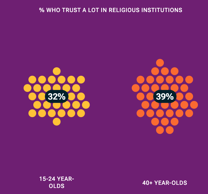 The Changing Childhood Project - Image 5