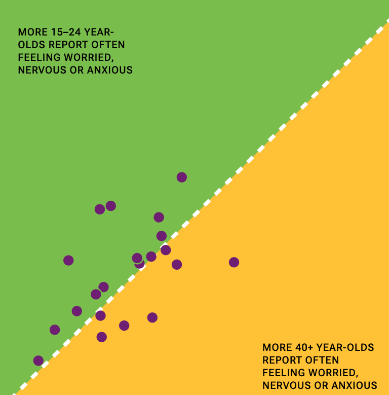 The Changing Childhood Project - Image 7