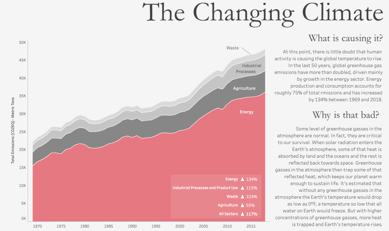 The Changing Climate