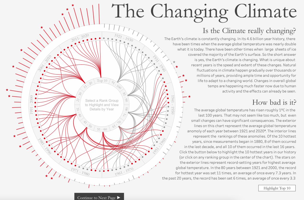 The Changing Climate - Image 2