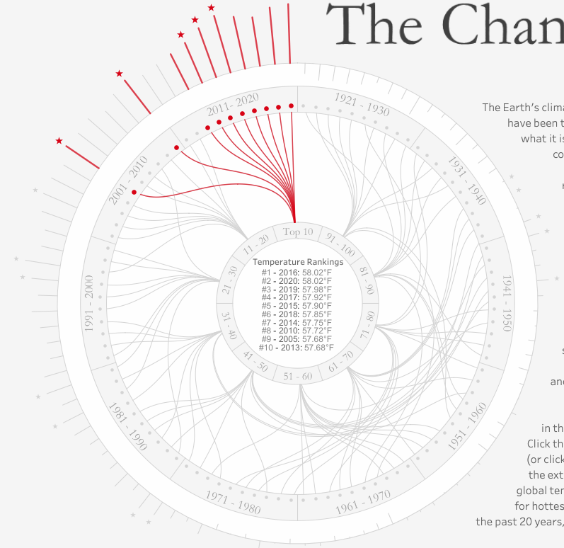 The Changing Climate - Image 3