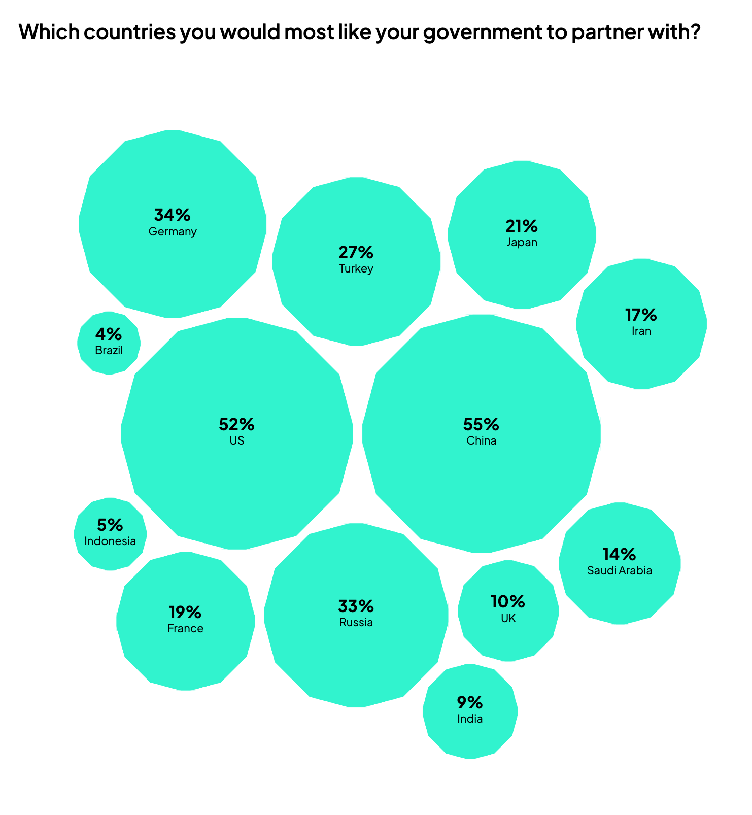The Changing Face of the New Middle East - Image 3