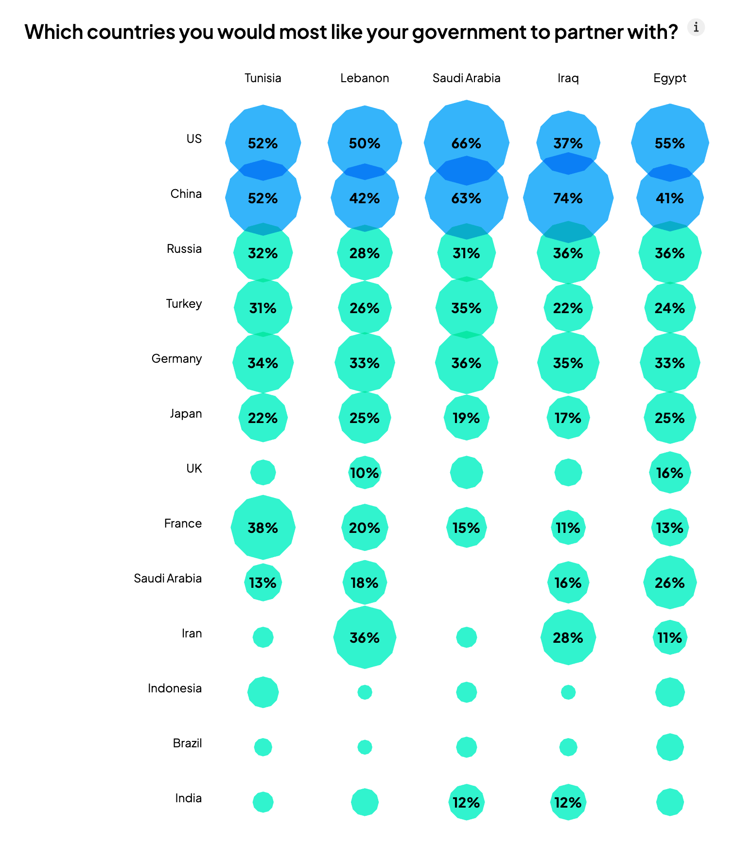 The Changing Face of the New Middle East - Image 4