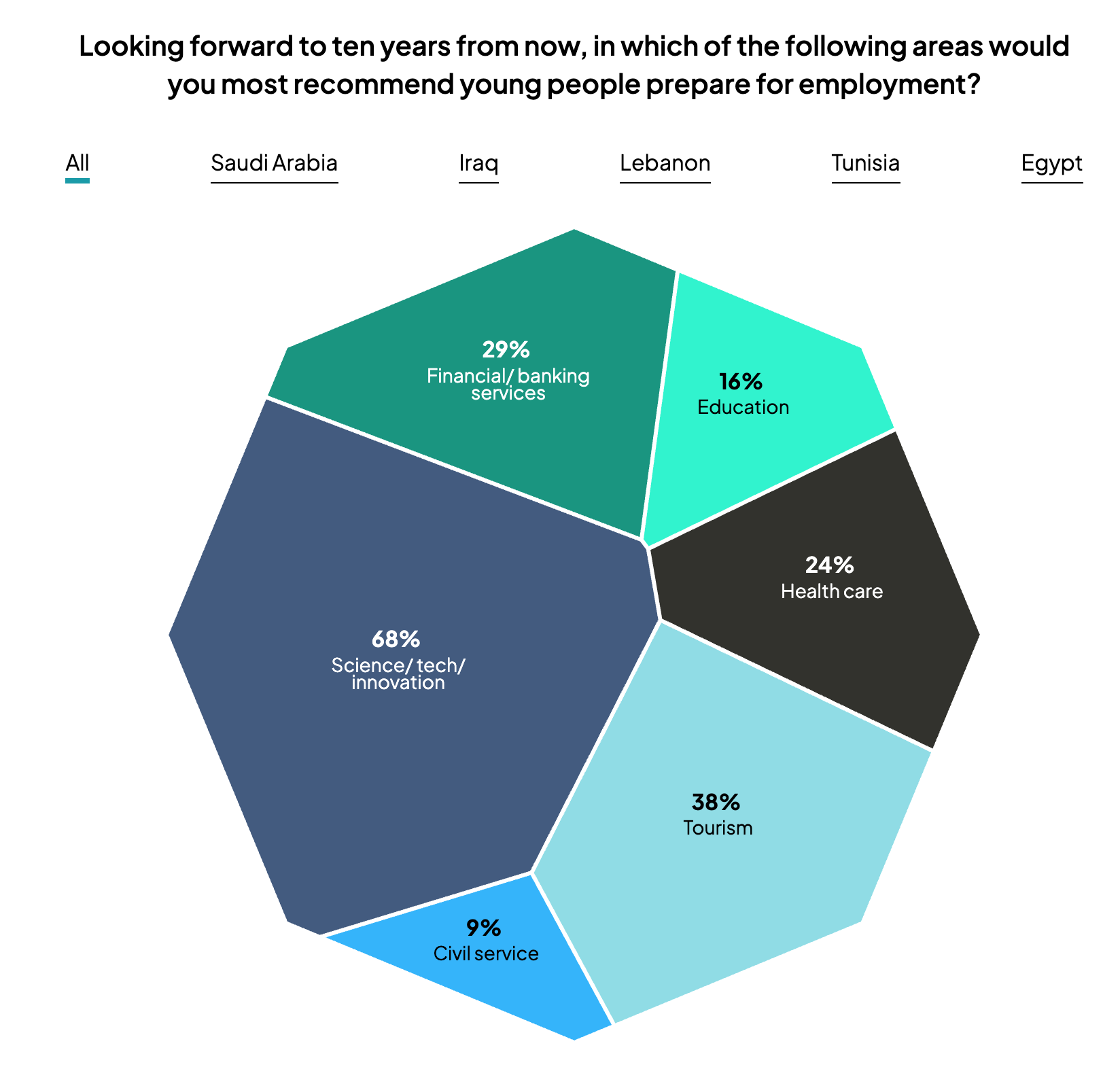 The Changing Face of the New Middle East - Image 5