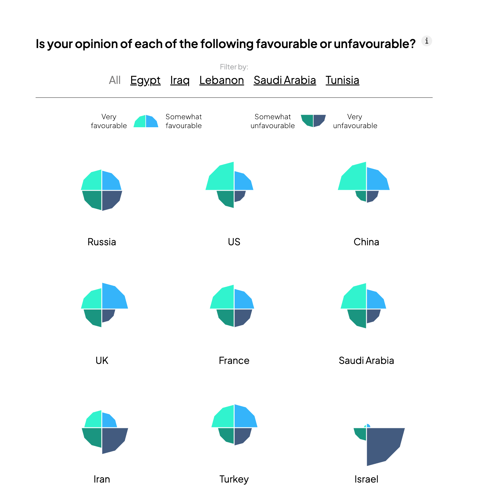 The Changing Face of the New Middle East - Image 6