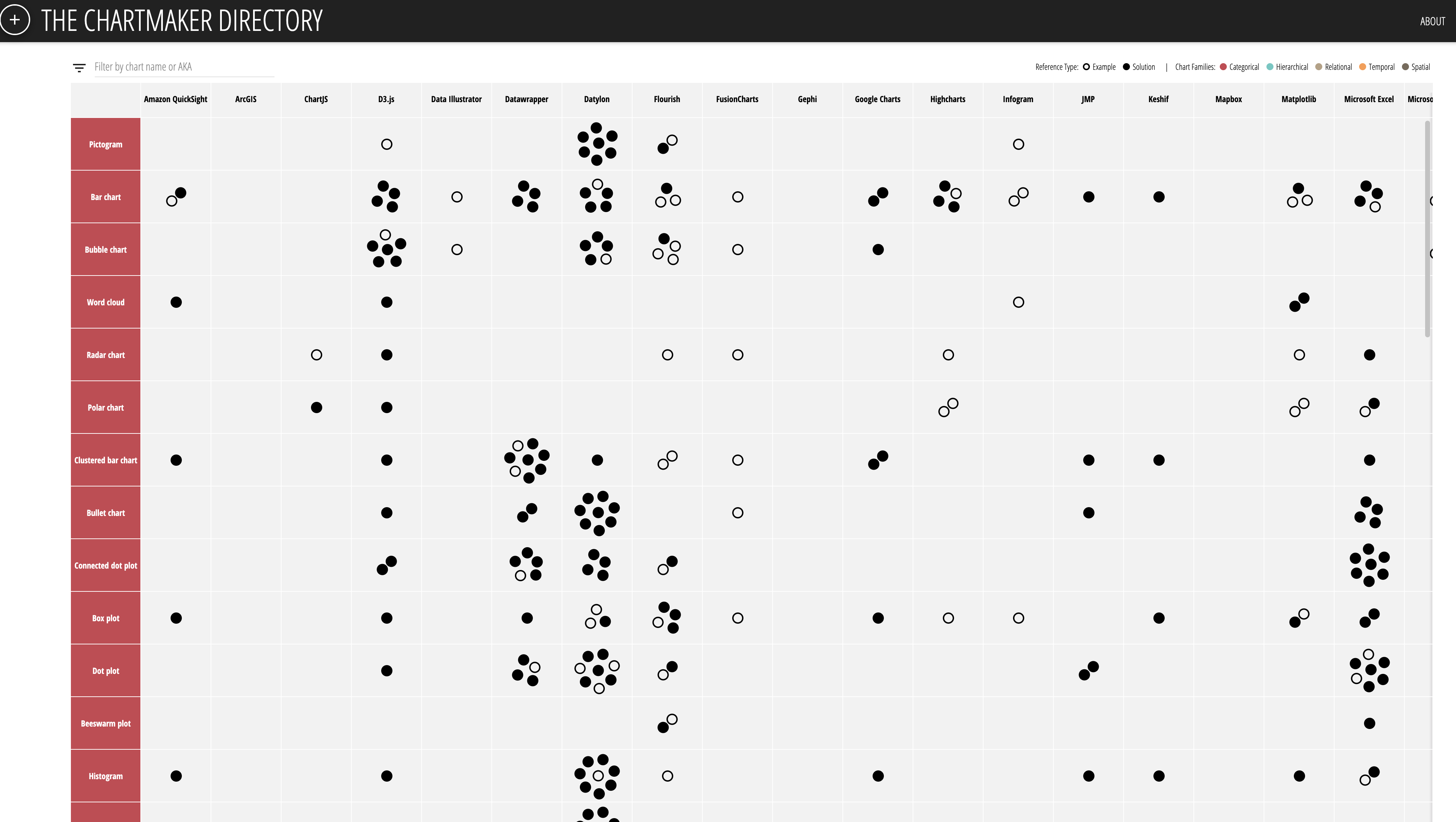 The Chartmaker Directory