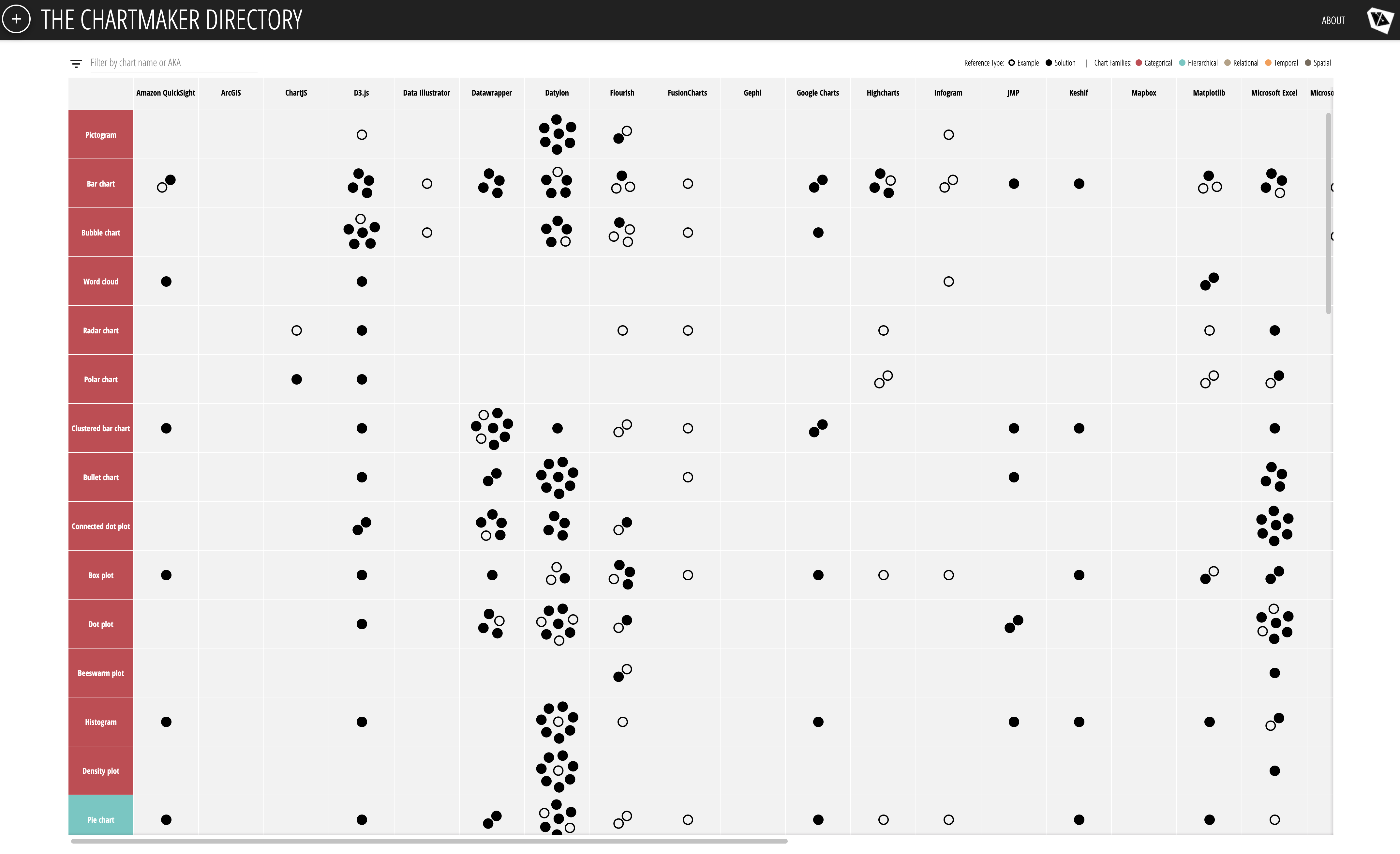 The Chartmaker Directory - Image 2