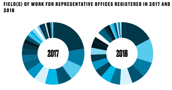 The China NGO Project - Image 4