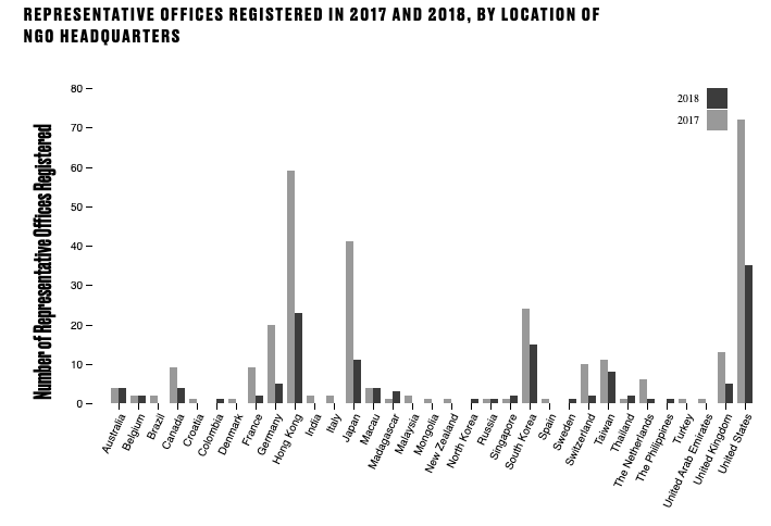 The China NGO Project - Image 5