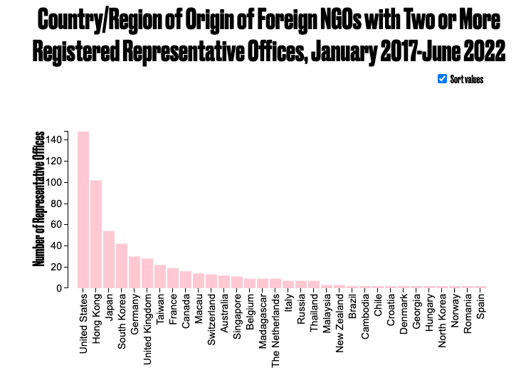 The China NGO Project - Image 6
