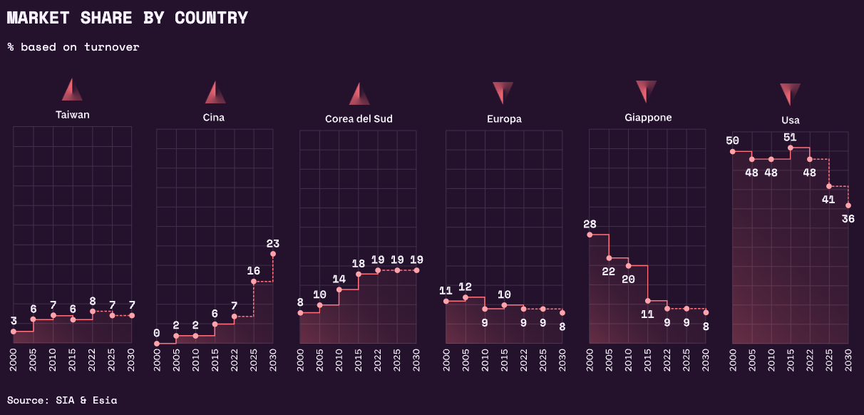 The Chip War - Image 2