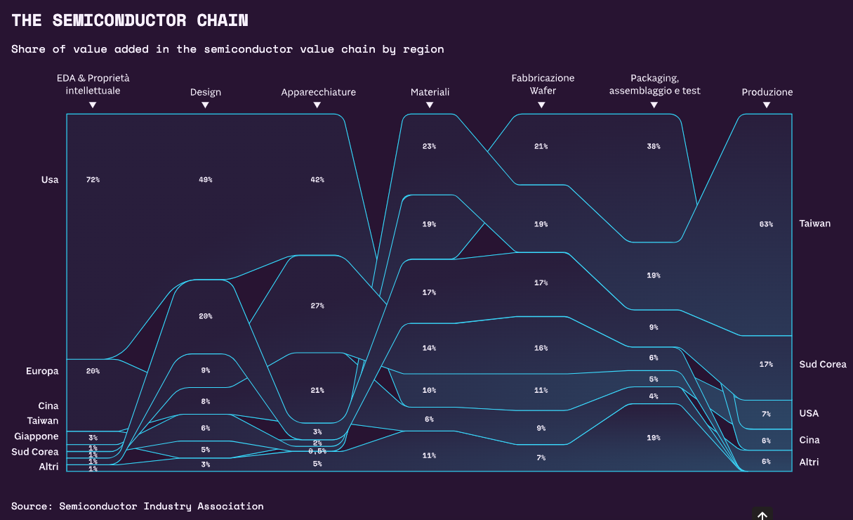 The Chip War - Image 3