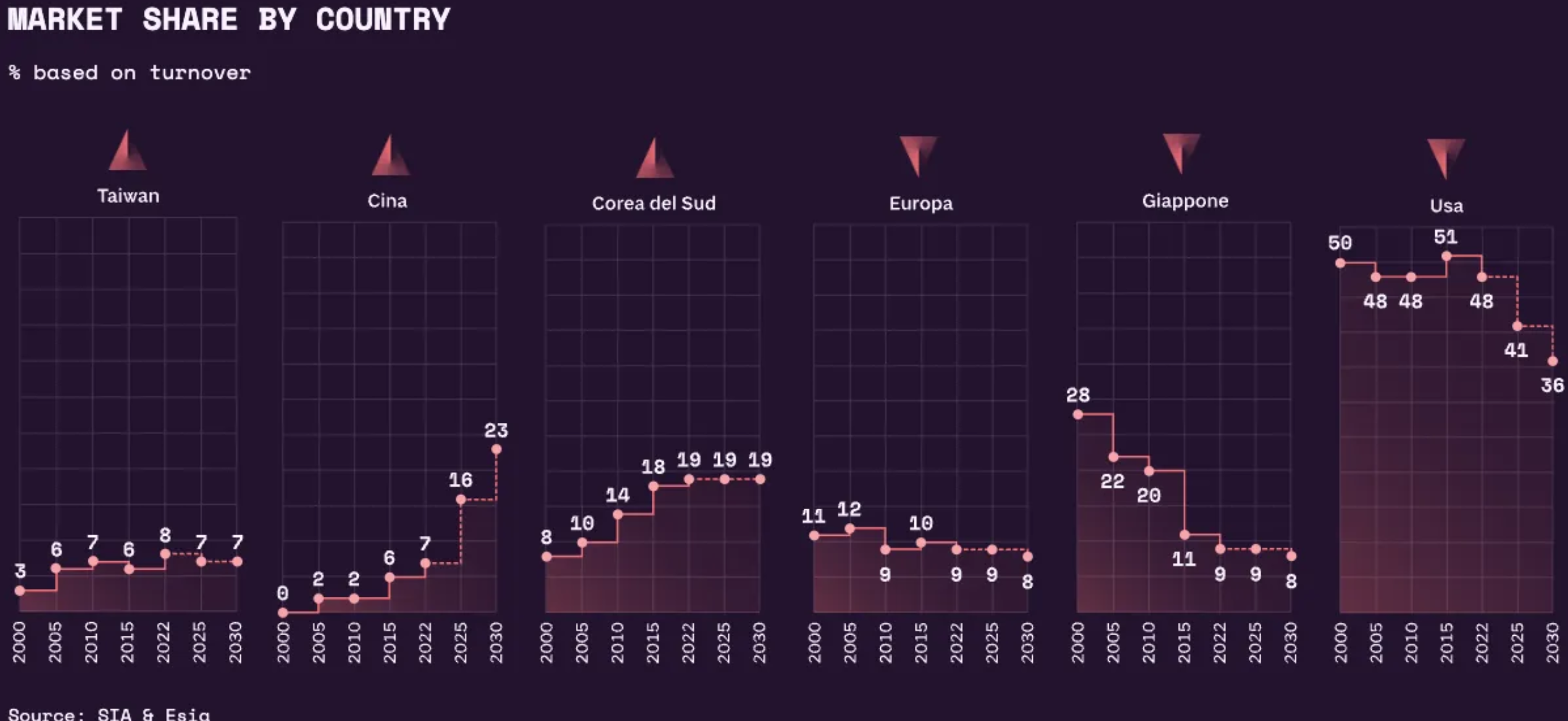 The Chip War - Image 5