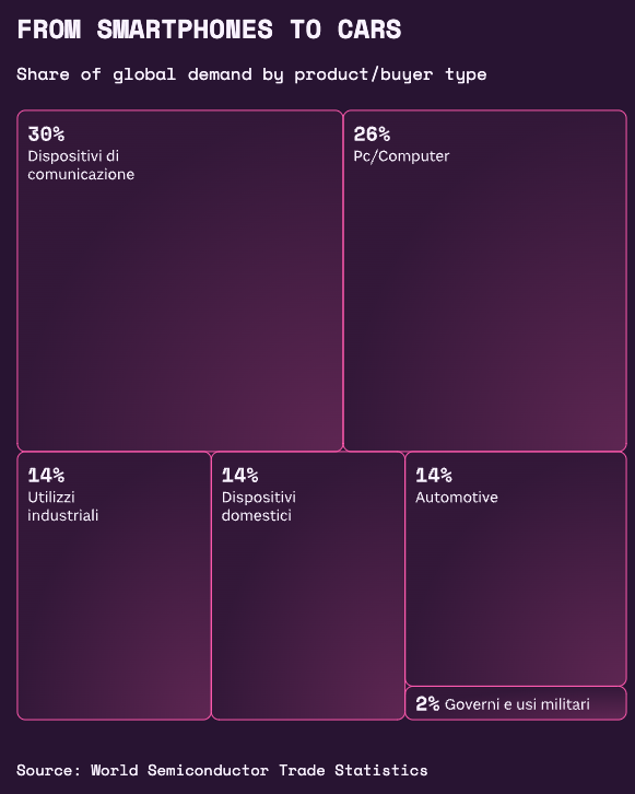 The Chip War - Image 6